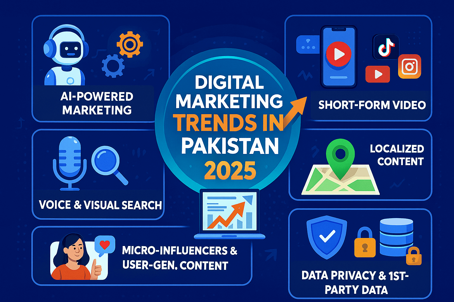 Digital Marketing Trends in Pakistan 2025